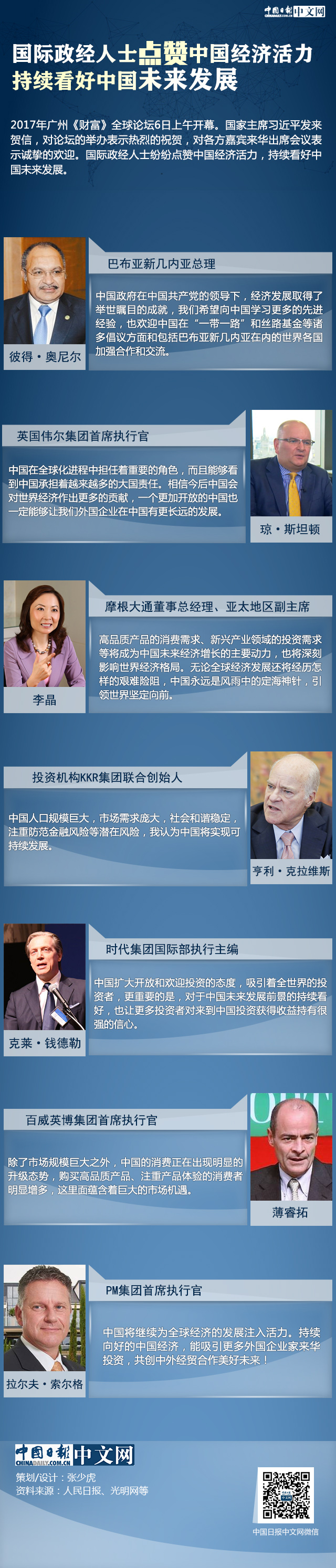國際政經(jīng)人士點贊中國經(jīng)濟活力 持續(xù)看好中國未來發(fā)展