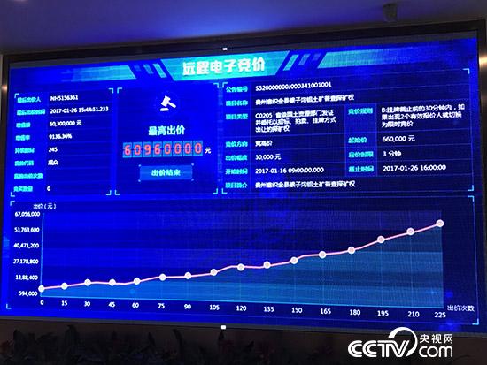 遠程電子競價，方便了企業(yè)，也讓國有資產(chǎn)大幅增值。（孔華/攝）