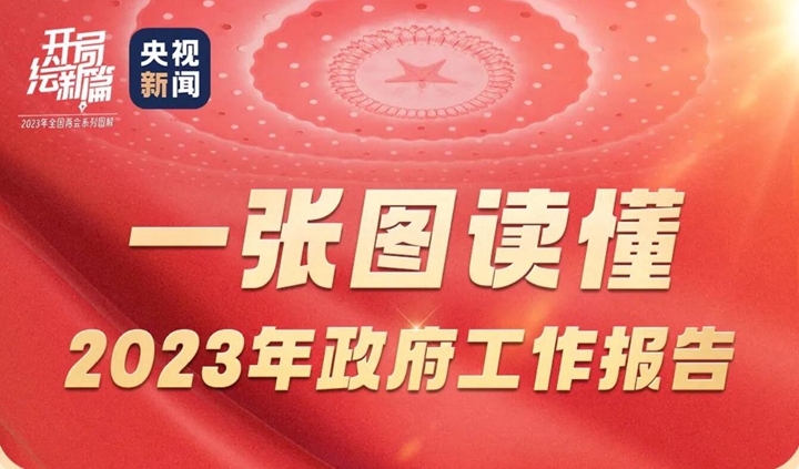 一張圖，帶你讀懂政府工作報告！